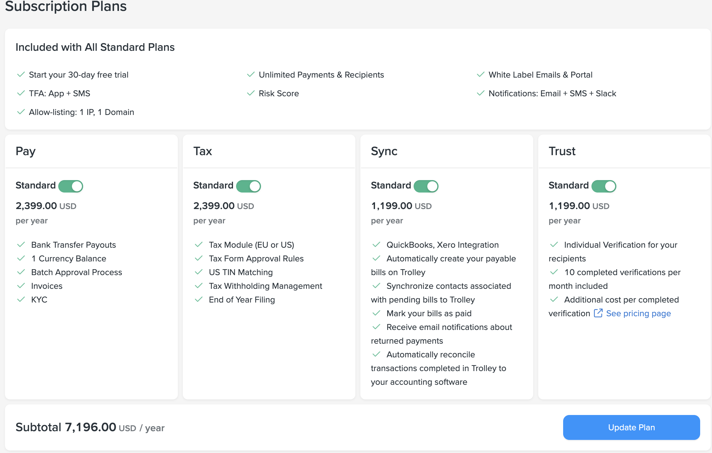 Managing your Subscription